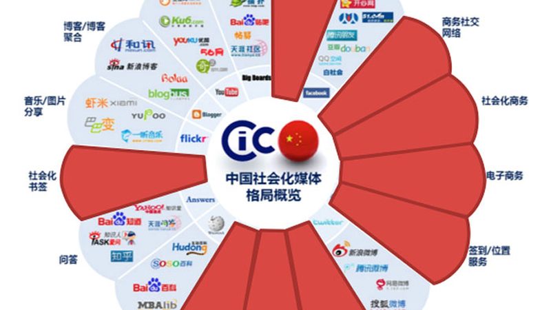 宣传片制作报价明细表模板免费解析